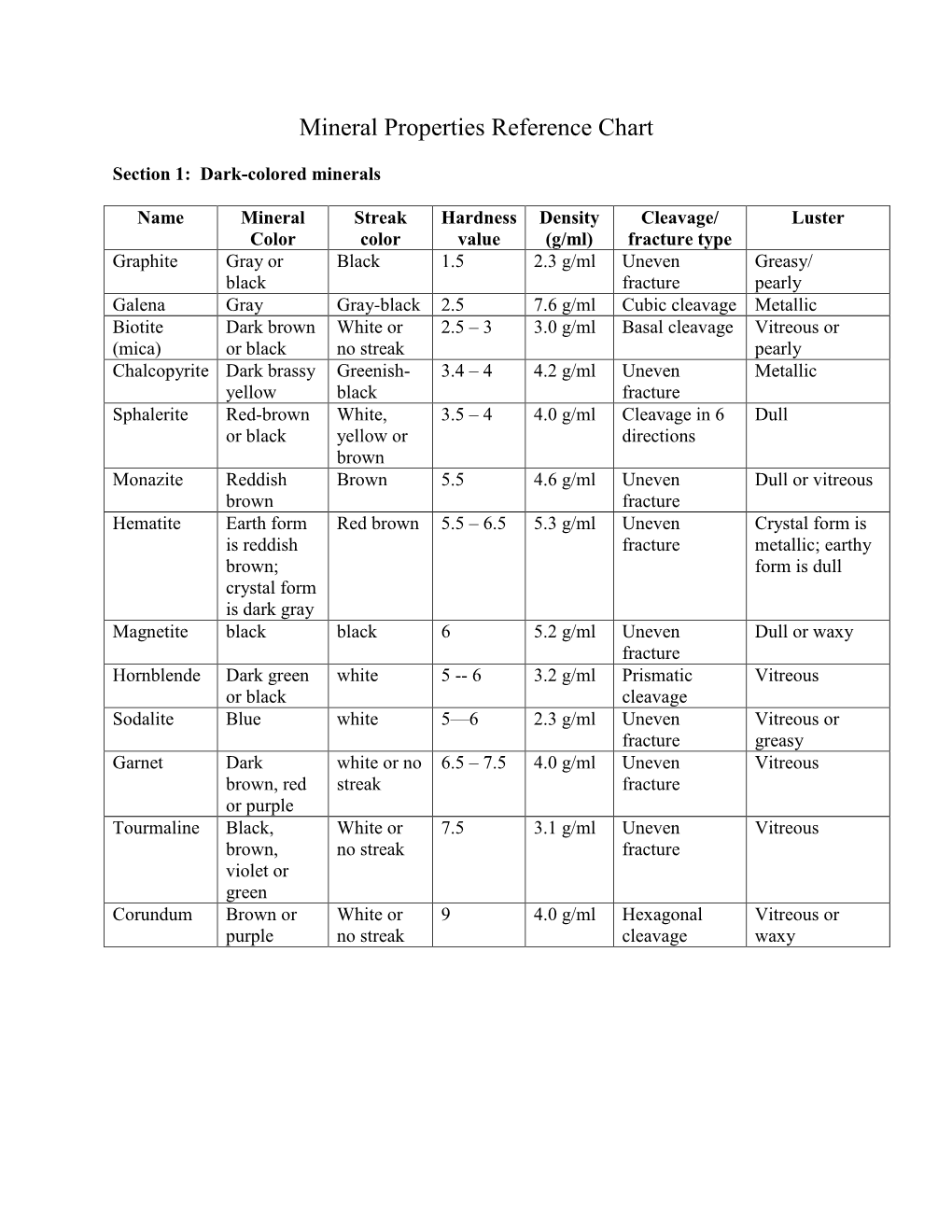 Mineral Properties Reference Chart DocsLib