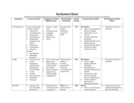 Exclusion Chart
