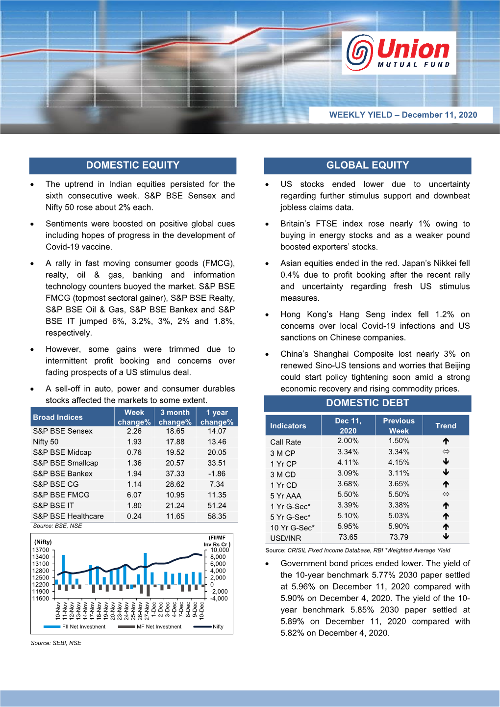 Union Weekly Yield 11122020