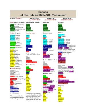 Canons of the Hebrew Bible/Old Testament