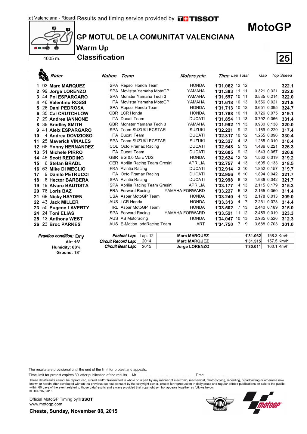 R Practice CLASSIFICATION