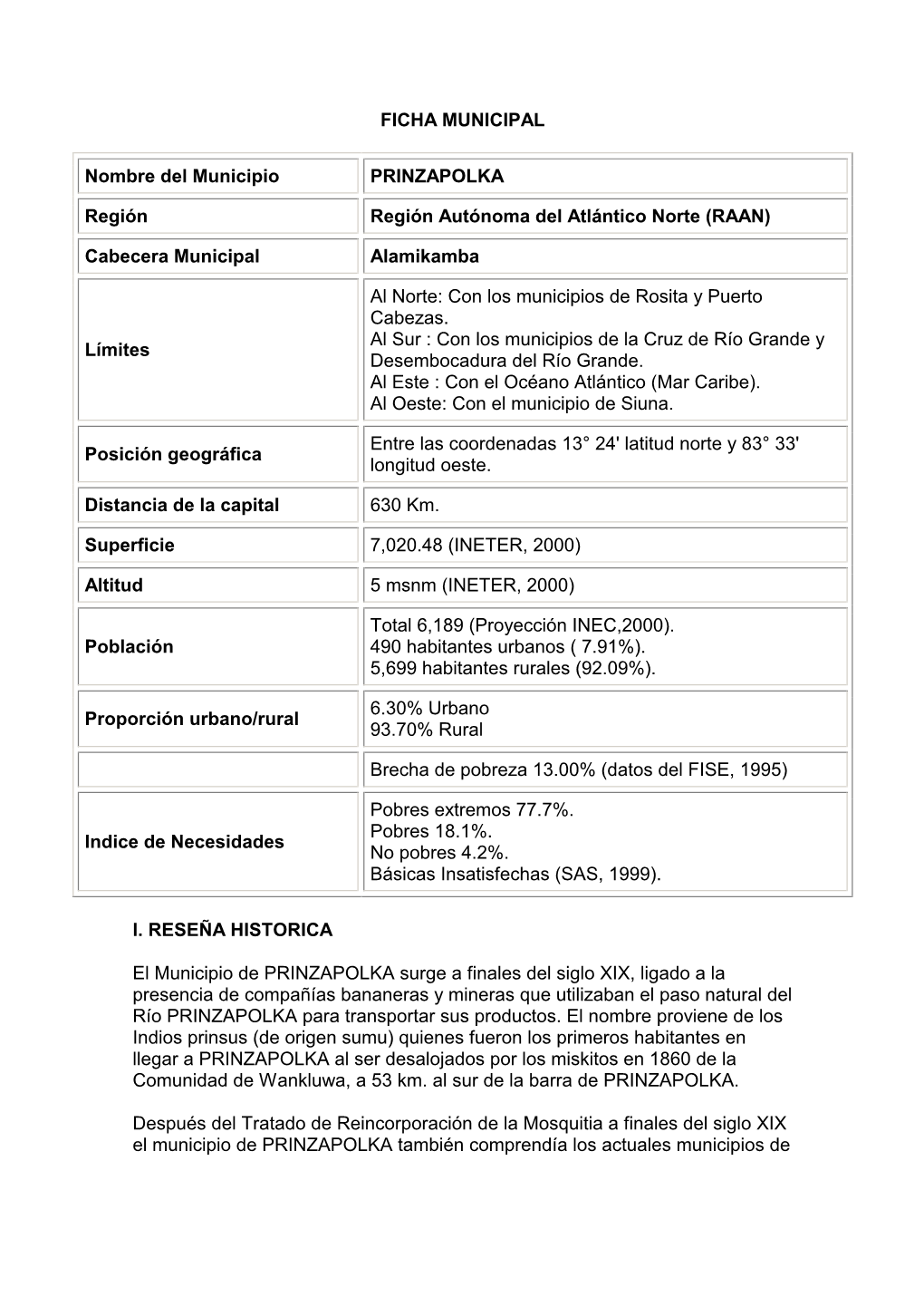 FICHA MUNICIPAL Nombre Del Municipio PRINZAPOLKA Región