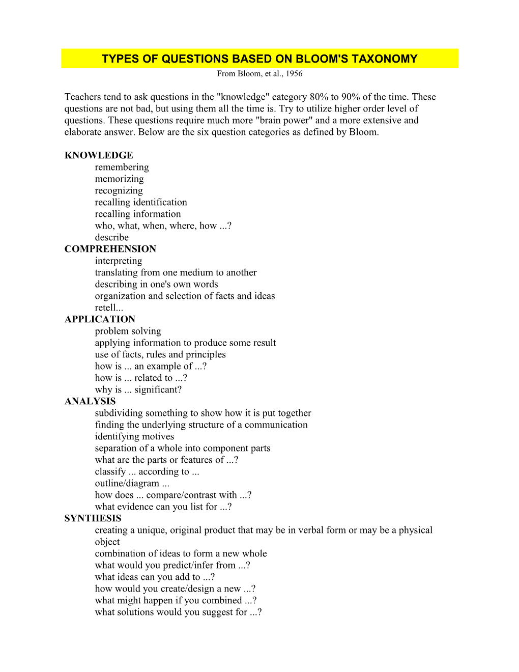 Types Of Questions Based On Bloom's Taxonomy