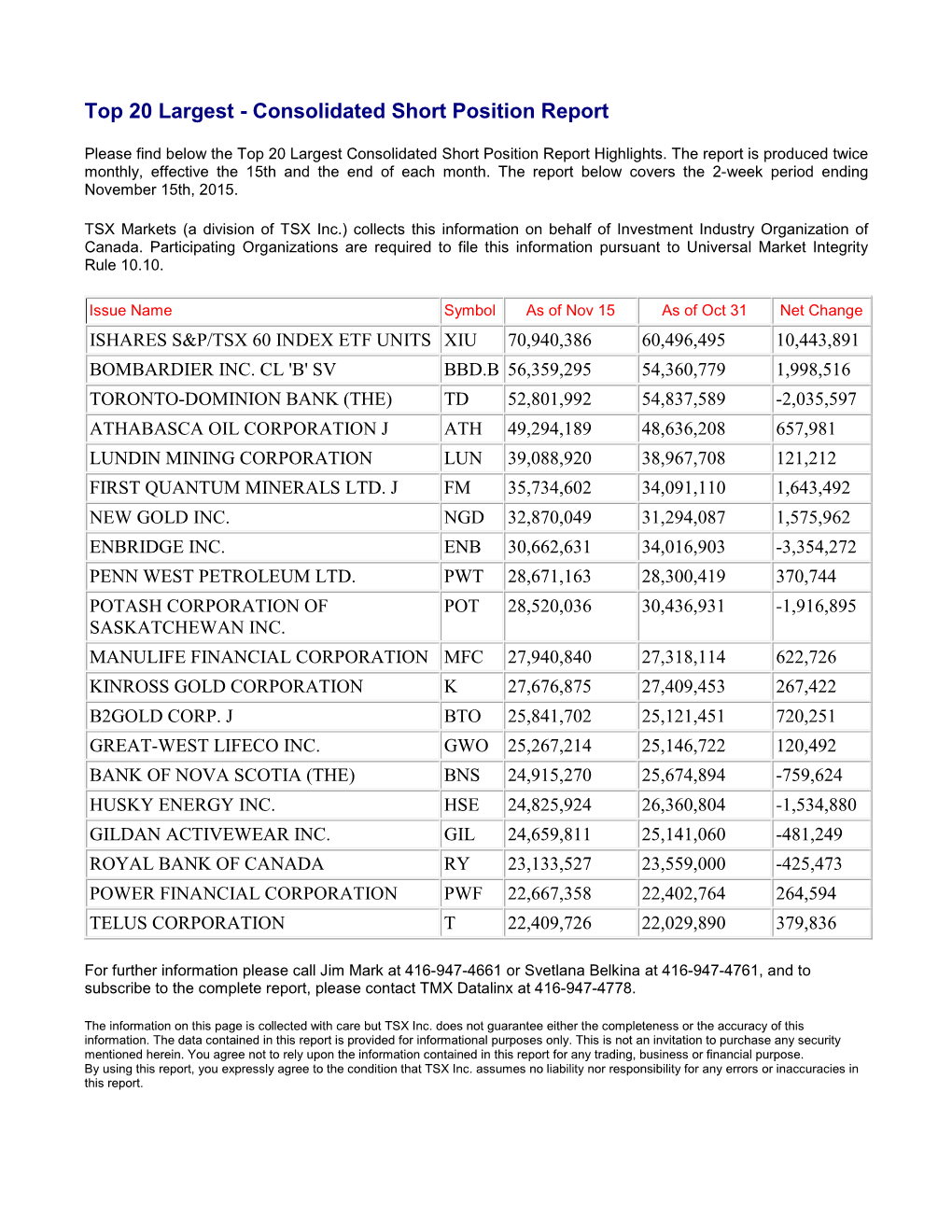 Top 20 Largest - Consolidated Short Position Report