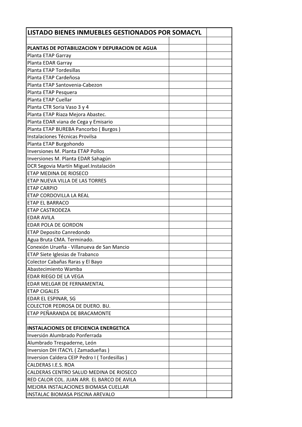 Listado Bienes Inmuebles Gestionados Por Somacyl