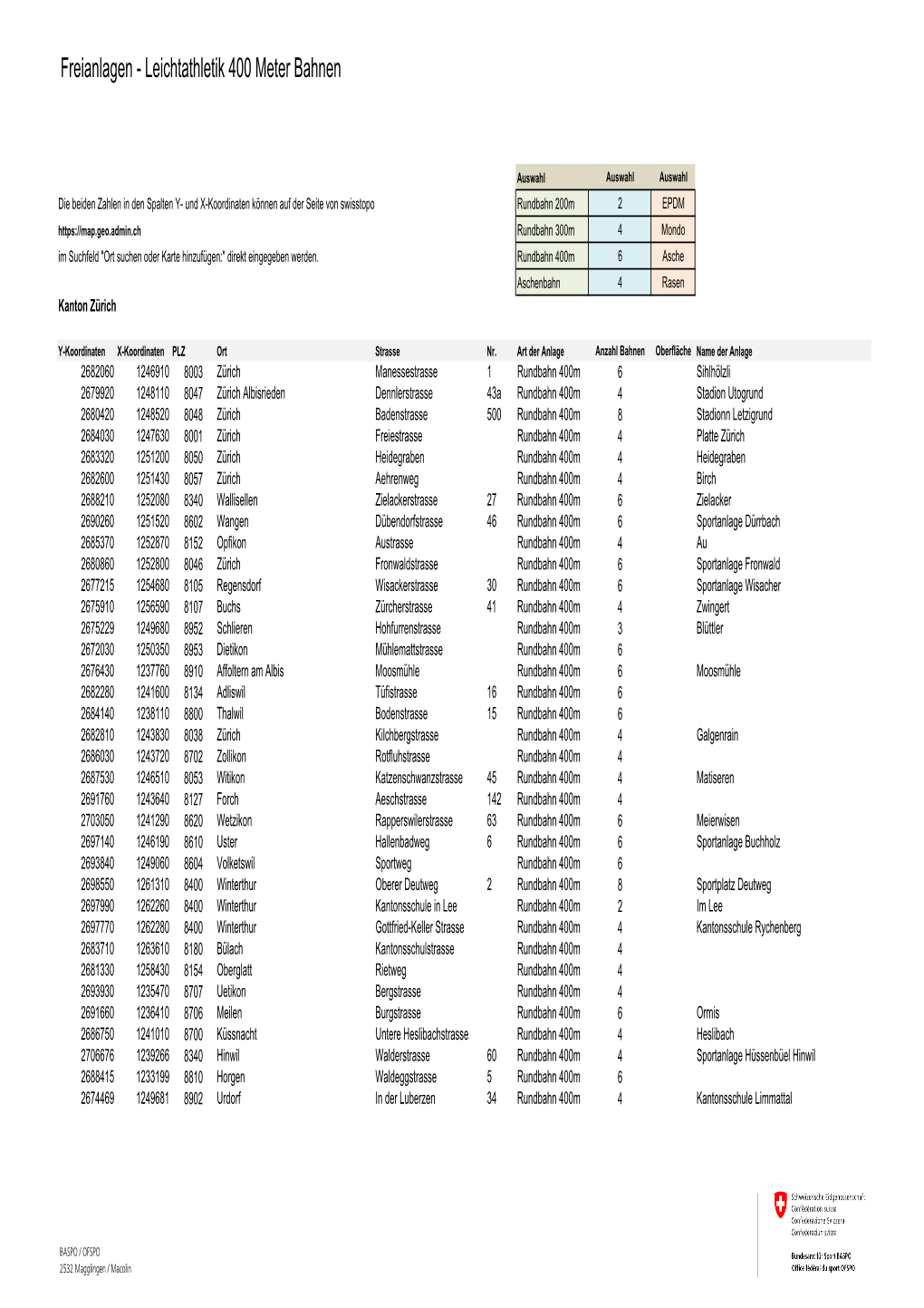 Freianlagen - Leichtathletik 400 Meter Bahnen