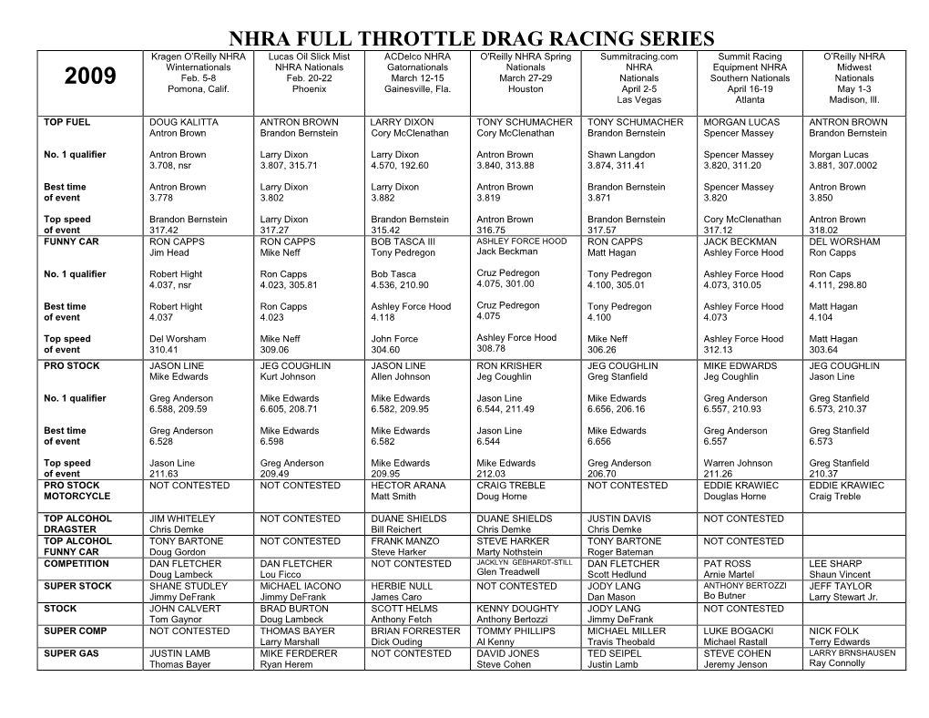 Nhra Full Throttle Drag Racing Series