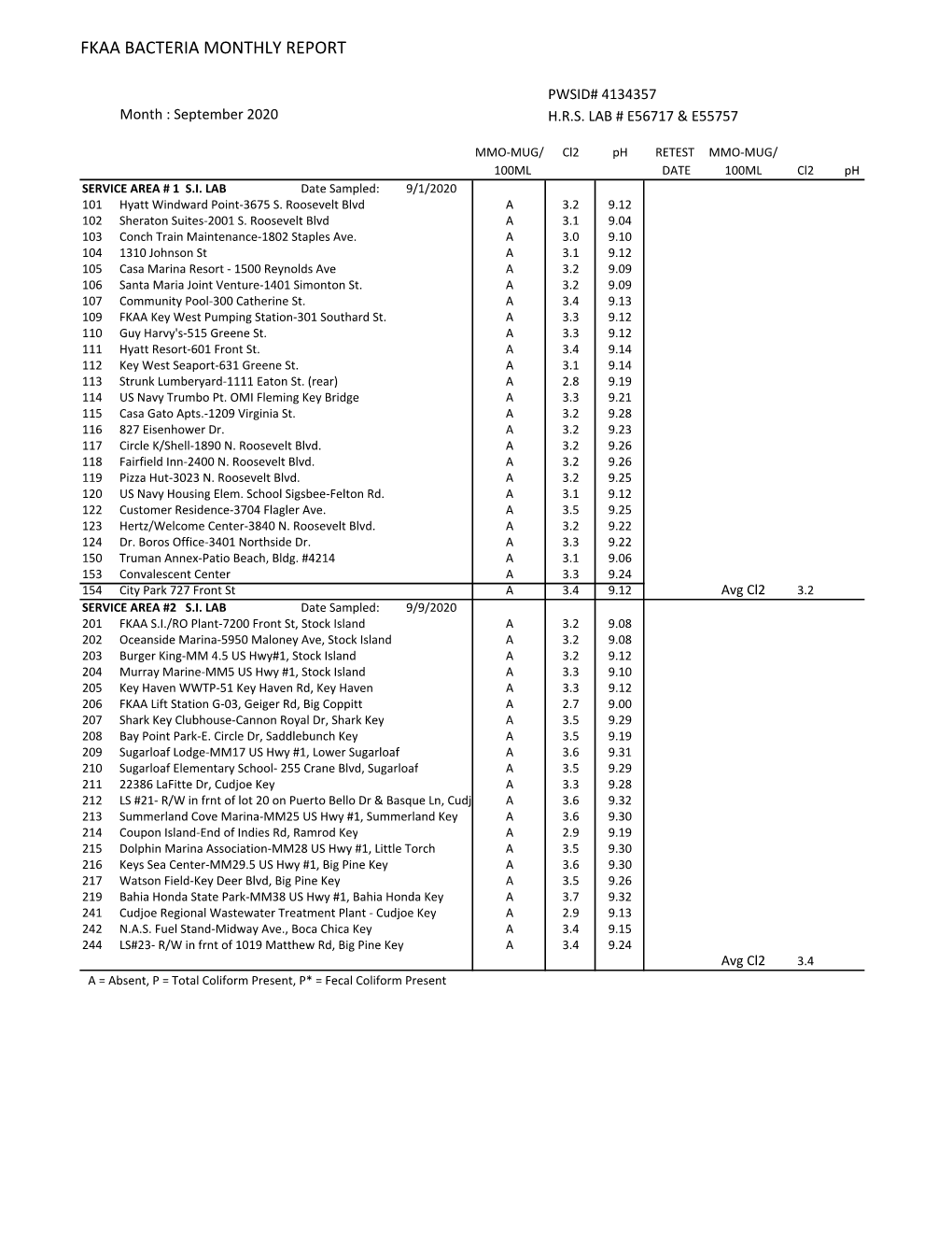 Bac Rpt for September 2020 ..Xlsx