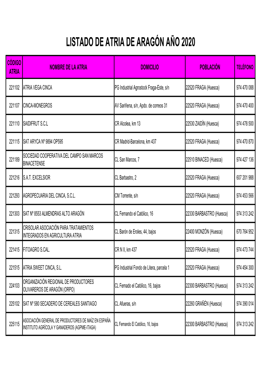 Listado De Atria De Aragón Año 2020