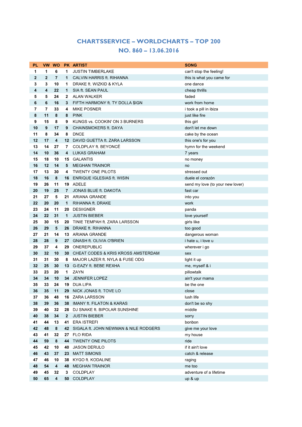 Worldcharts TOP 200 Vom 13.06.2016