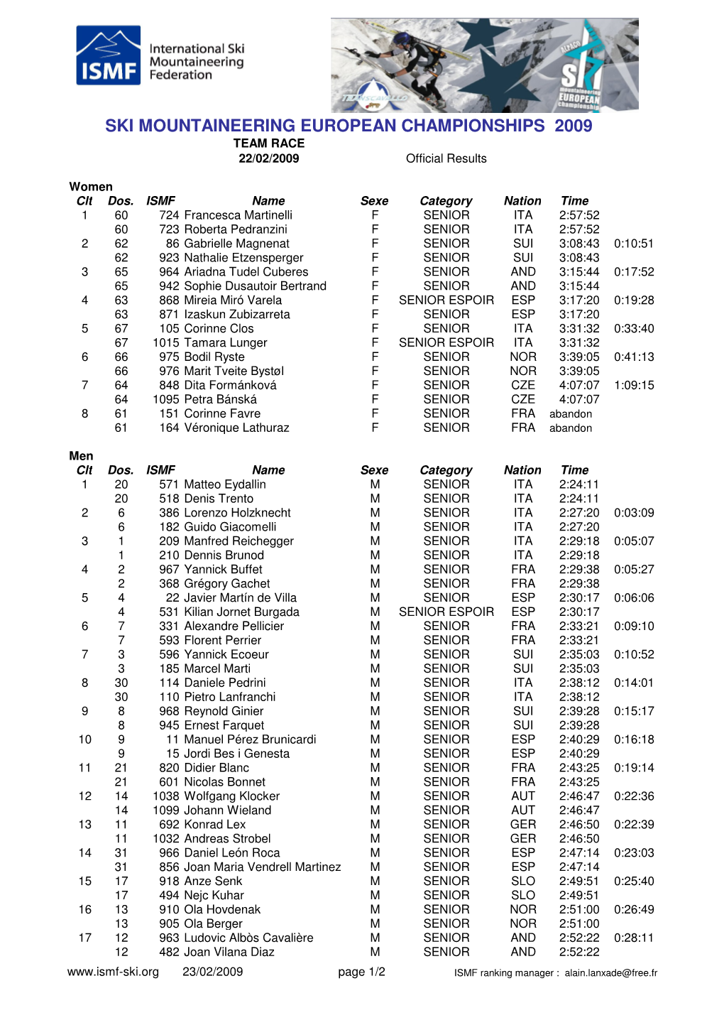 SMWCH-2009 Ranking