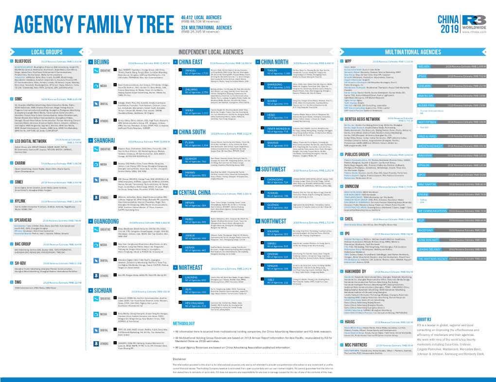 R3 China Agency Family Tree 2019-En-20190412