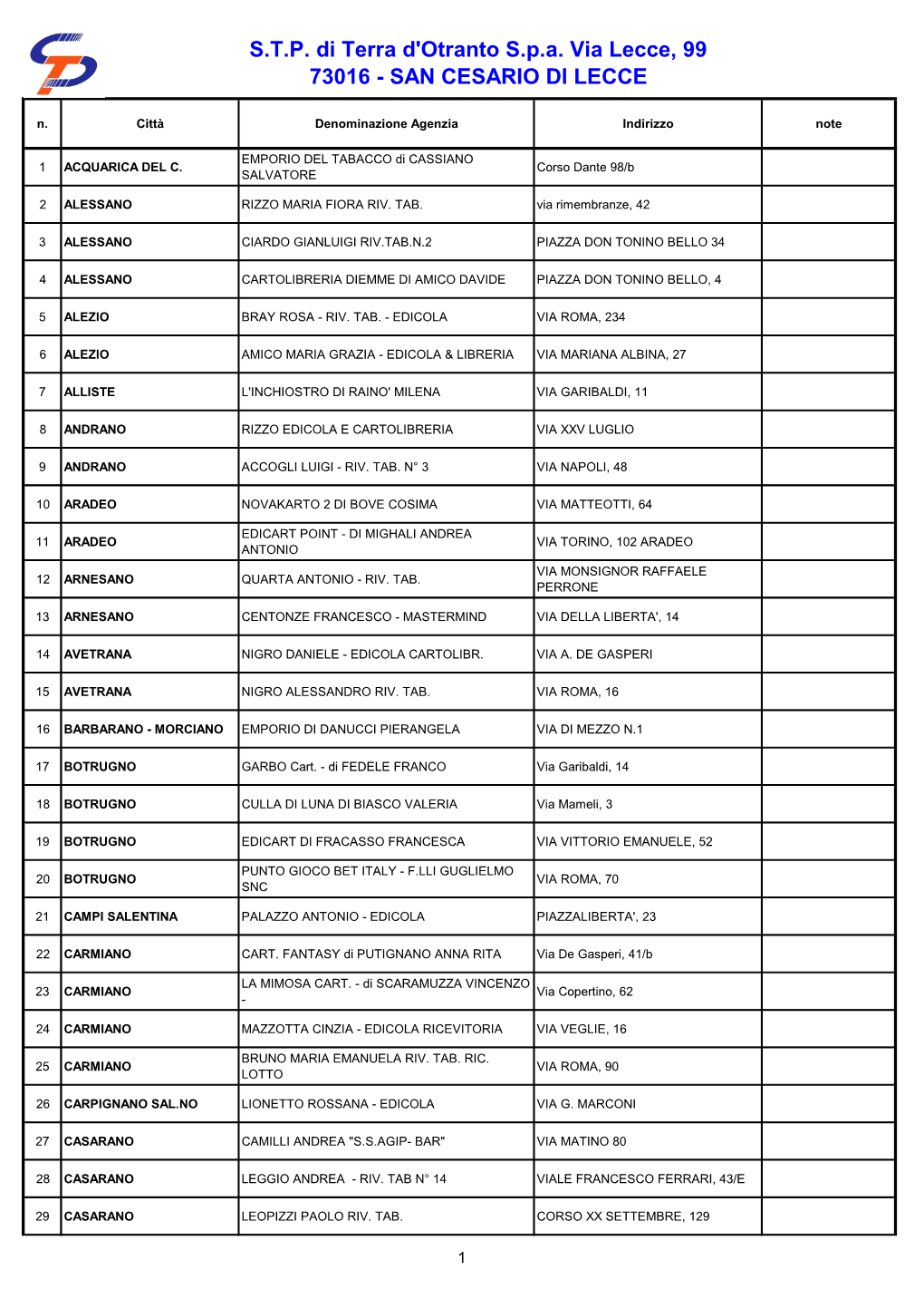 S.T.P. Di Terra D'otranto S.P.A. Via Lecce, 99 73016 - SAN CESARIO DI LECCE N