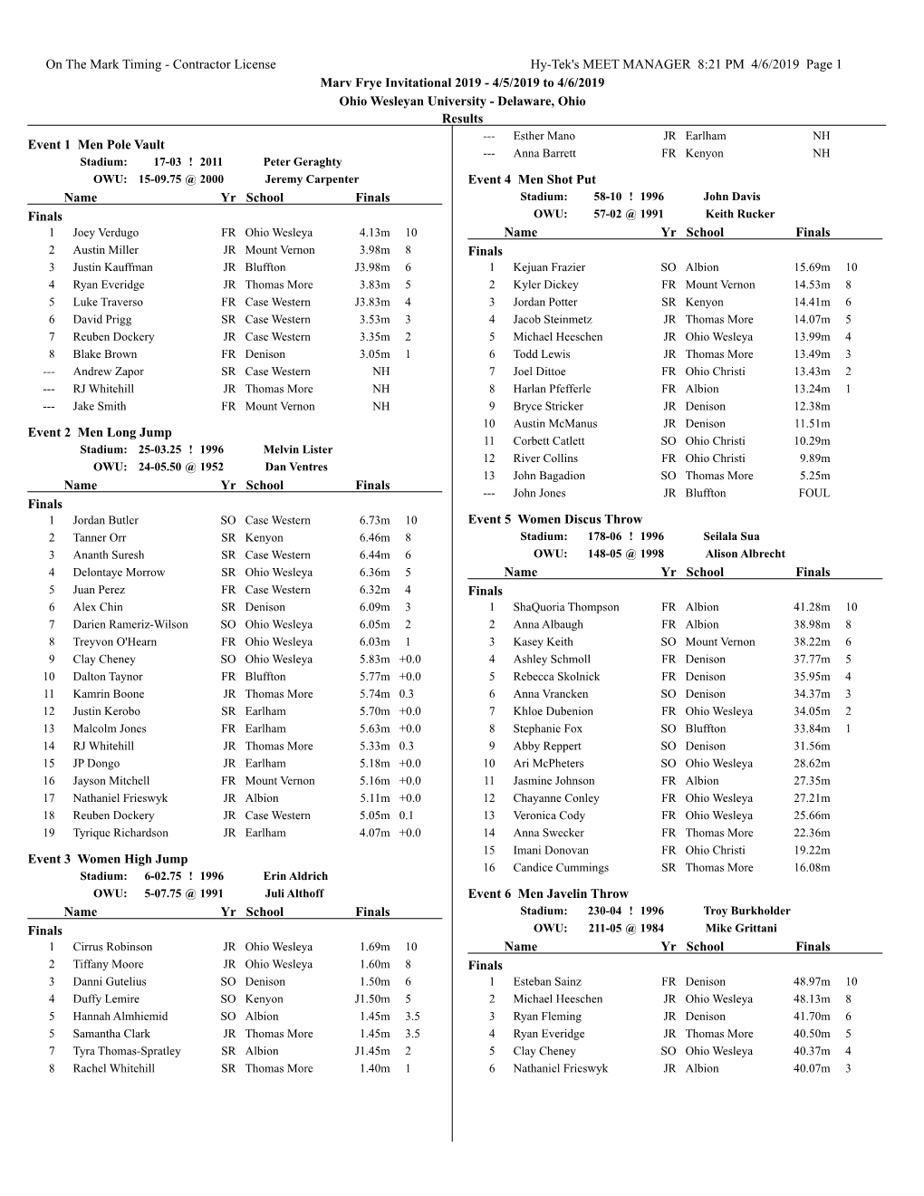 Contractor License Hy-Tek's MEET MANAGER 8:21 PM 4/6/2019 Page 1 Marv Frye Invitational 2019