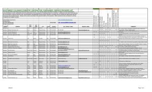 2021 CSFS Southwest Forestry Contractor/Service Provider List
