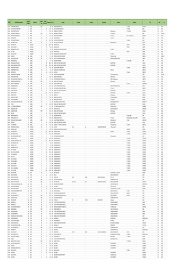 PWSID Public Water System Name Operator Category City/County