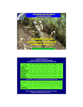 Humanitarian Demining Program (Landmine Removal)