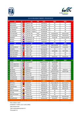 2018-2019 Fia World Endurance Championship - Super Season Entry List
