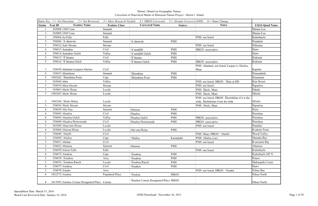 Hawaiʻi Board on Geographic Names Correction of Diacritical Marks in Hawaiian Names Project - Hawaiʻi Island