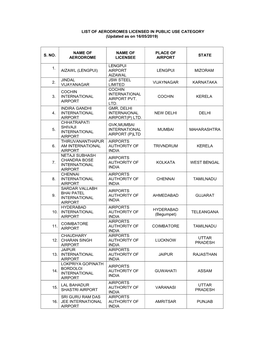 LIST of AERODROMES LICENSED in PUBLIC USE CATEGORY (Updated As on 16/05/2019)