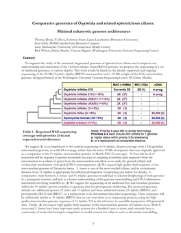 Comparative Genomics of Oxytricha and Related Spirotrichous Ciliates: Minimal Eukaryotic Genome Architectures