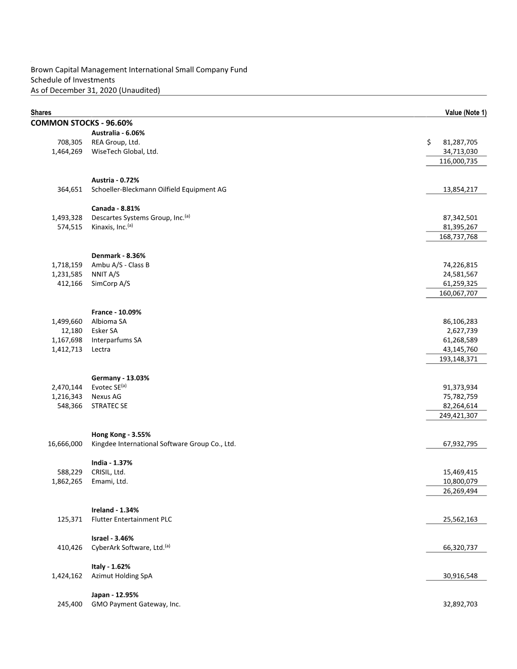 Brown Capital Management International Small Company Fund Schedule of Investments As of December 31, 2020 (Unaudited)