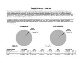 Capital Budget – Operations and Libraries