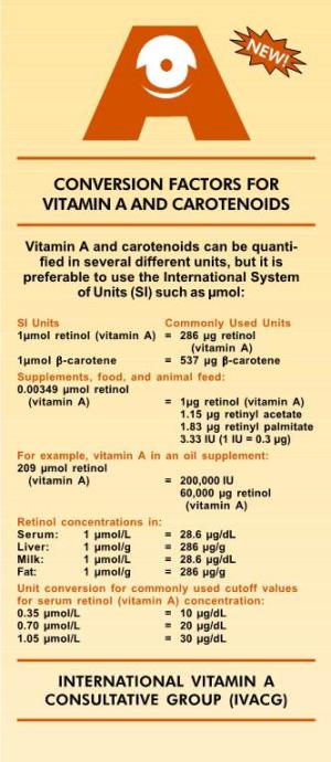 Conversion Factors for Vitamin a and Carotenoids