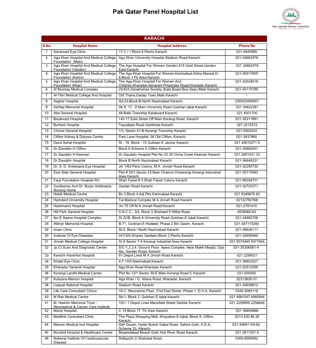 Pak Qatar Panel Hospital List 