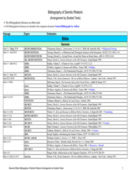 Bibliography of Semitic Rhetoric