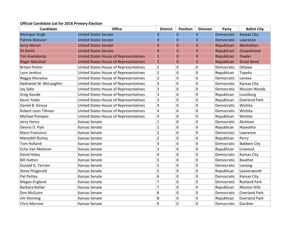 State Candidate List