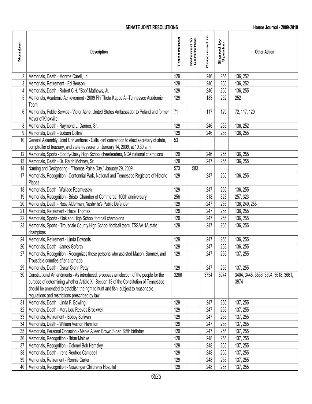 SENATE JOINT RESOLUTIONS House Journal - 2009-2010