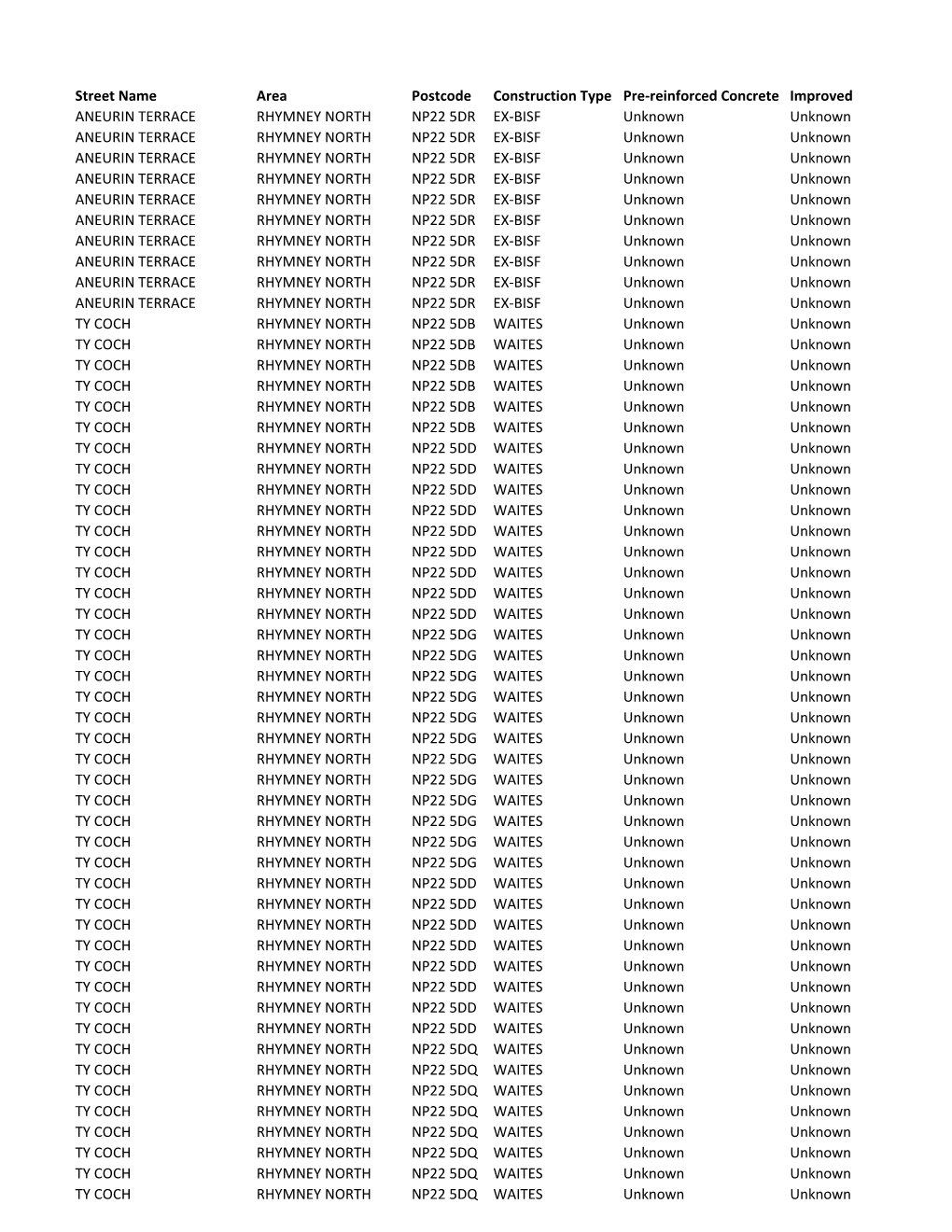 Street Name Area Postcode Construction Type Pre-Reinforced