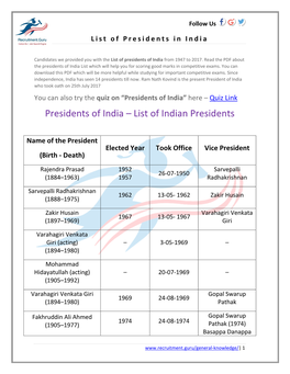 Presidents-Of-India.Pdf