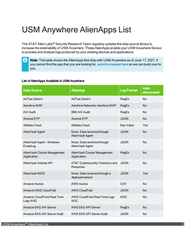 USM Anywhere Alienapps List