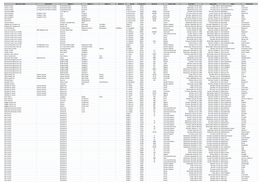 Database of Holders of Licences for Public