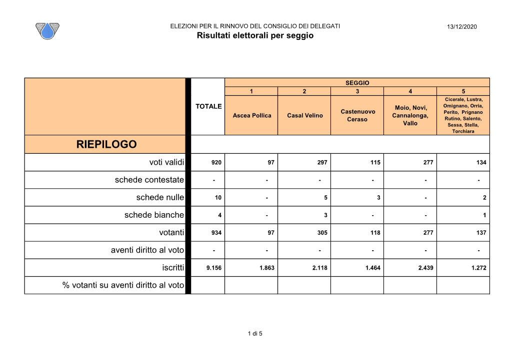 Risultati Delle Votazioni Del 13/12/2020