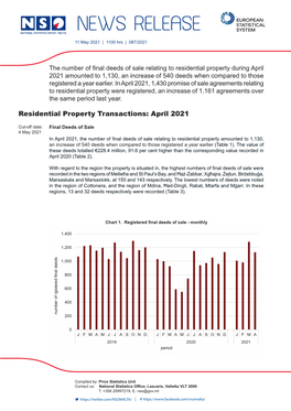 Residential Property Transactions: April 2021