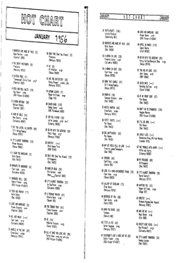 Hot Charts – 1956