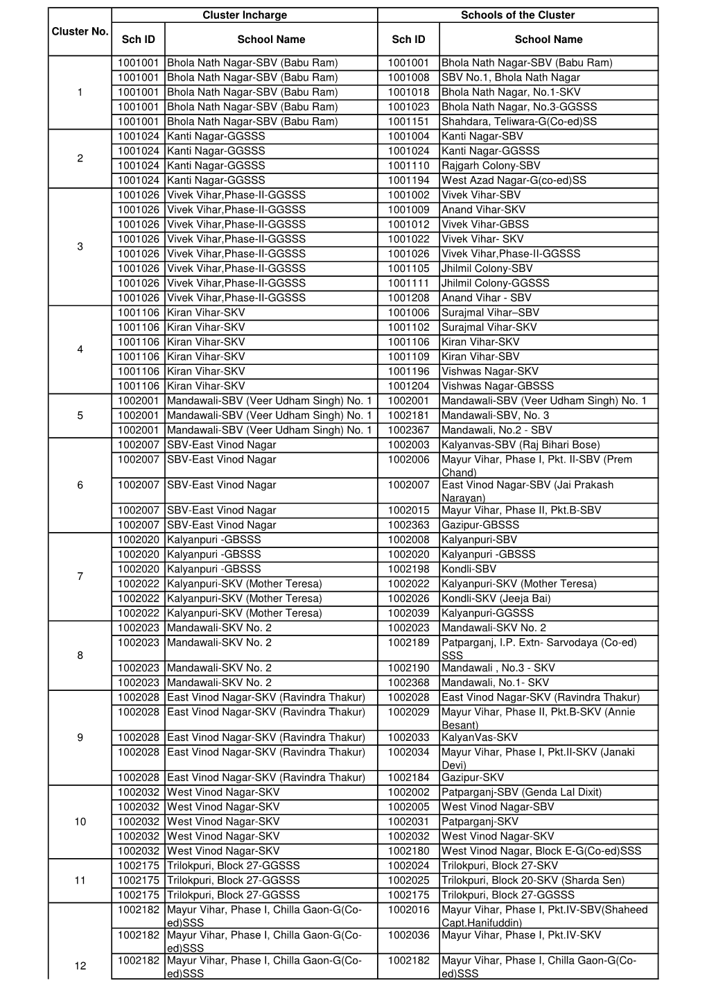 SMC Cluster List 2021-22 Received from Pr Advisor 12-04-21Pub.Xlsx