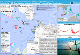 EC Contribution to Anak Krakatau Tsunami Warning System