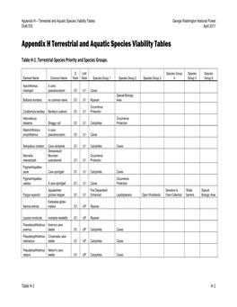 Appendix H Terrestrial and Aquatic Species Viability Tables