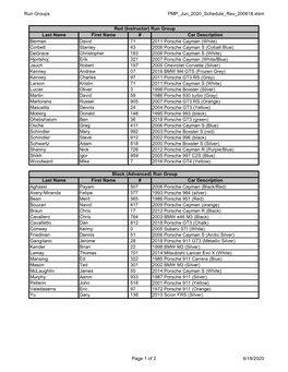 Run Groups PMP Jun 2020 Schedule Rev 200618.Xlsm Page 1