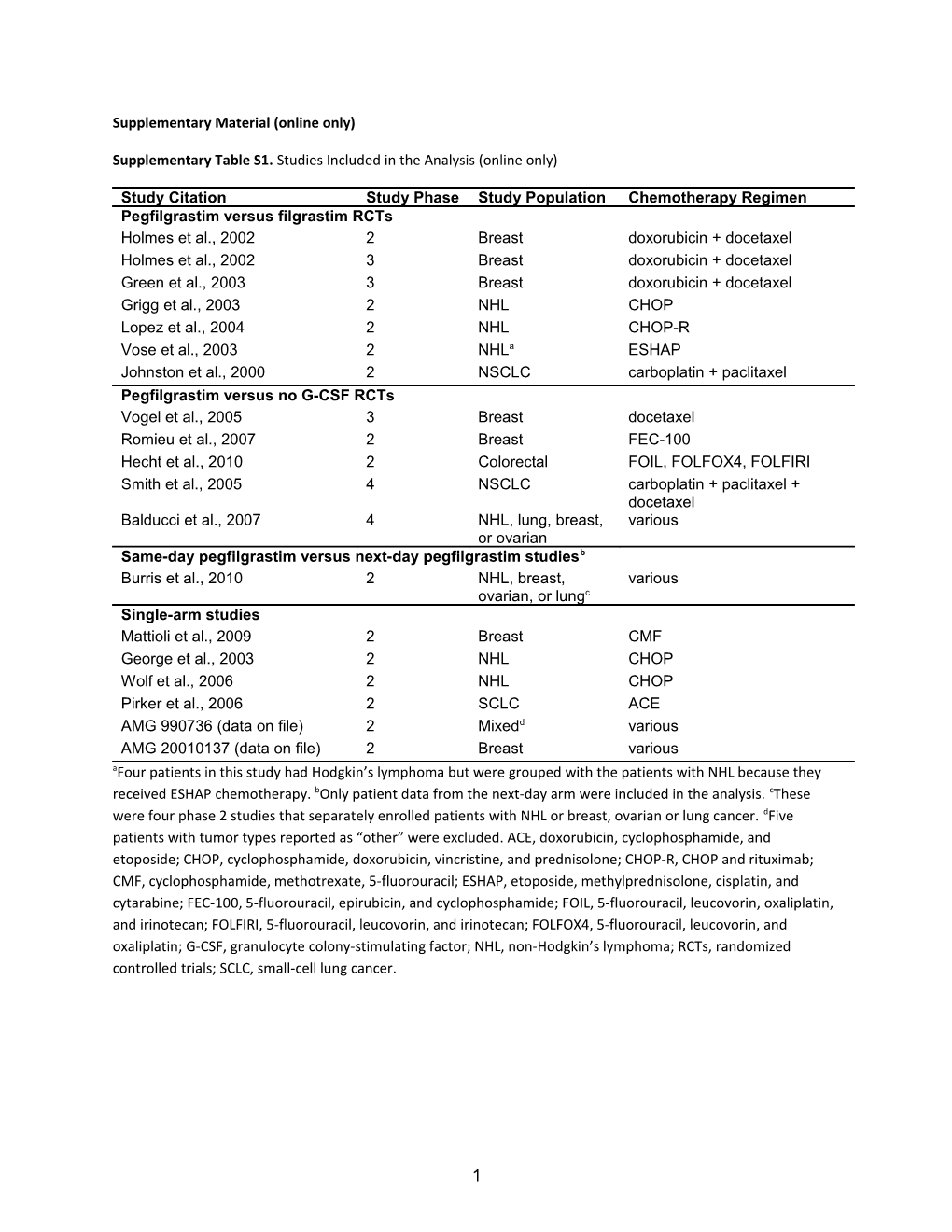 Supplementary Material (Online Only)