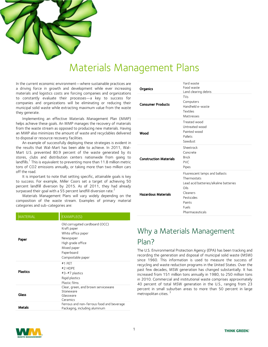 Materials Management Plans