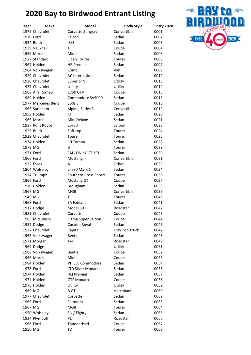 2020 Bay to Birdwood Entrant Listing
