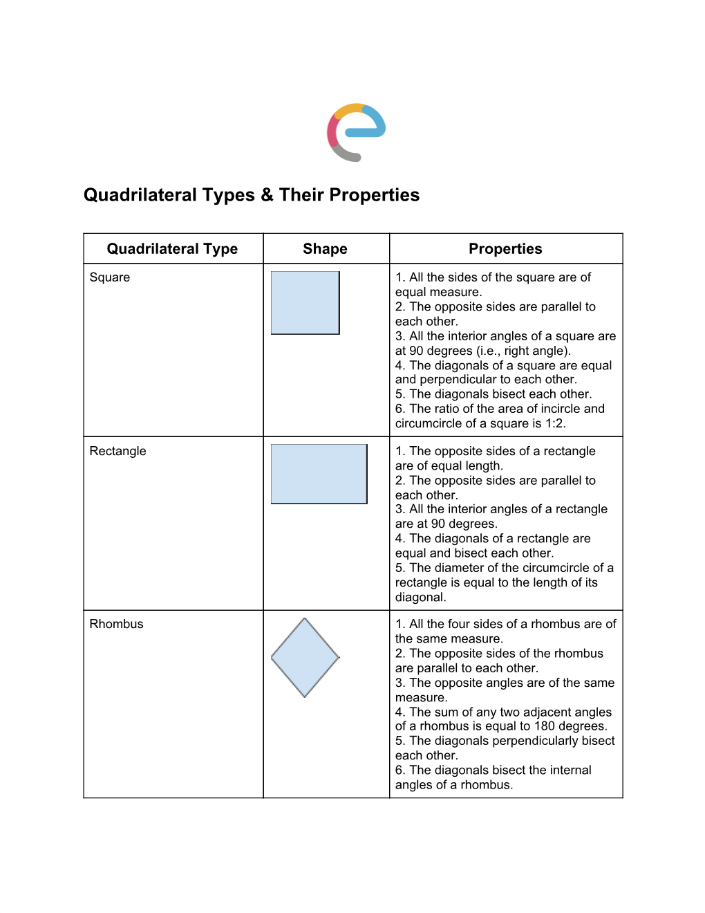 Quadrilateral Types & Their Properties