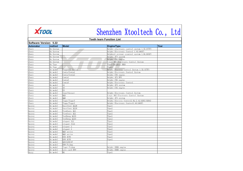 A80-Toothlearn-Xtooleshop.PDF (249K)