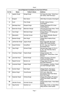List of Rejected Candidates for the Post of Peon Sr. No Name Father's Name Address 1 2 Ram Saran 3 4 5 6 7 8 9 10 11 12 13 14 15