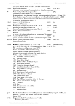 Local History of Ethiopia : Gon Goma